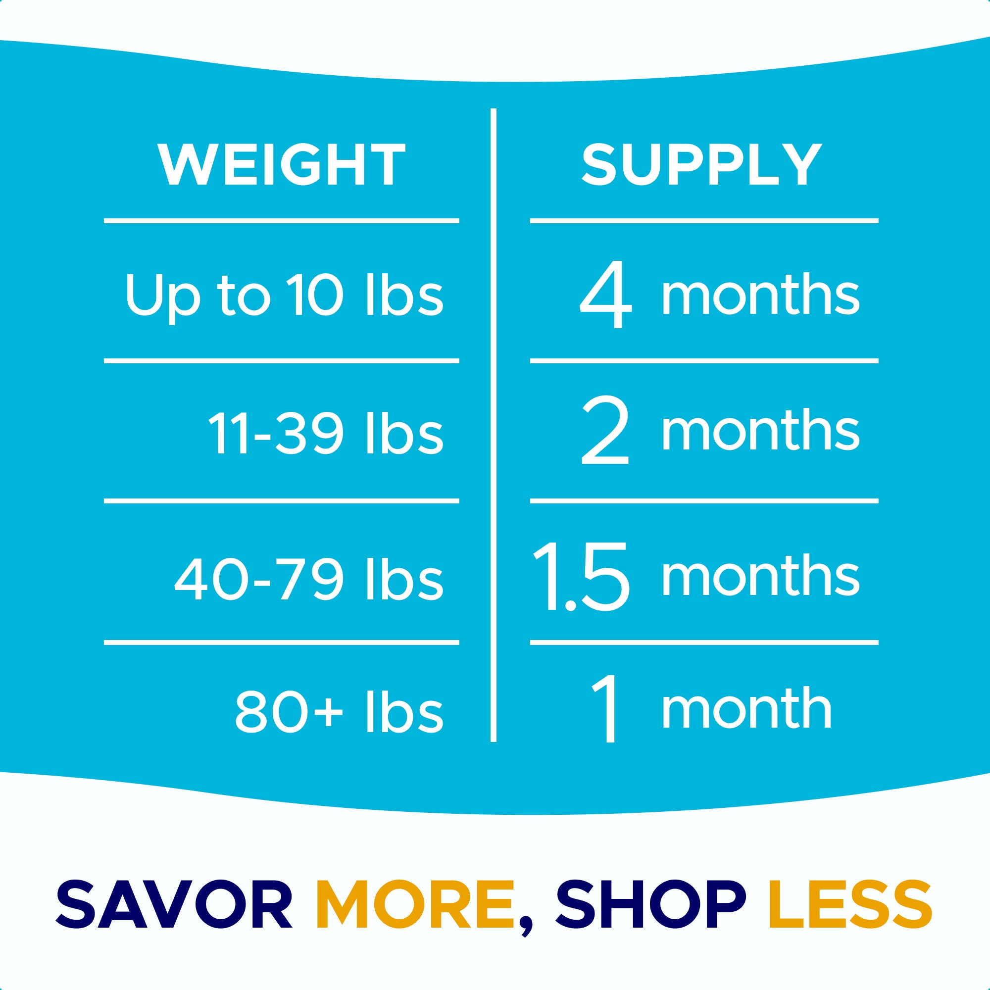 Mobility Glucosamine Treats for Dogs - Advanced Hip & Joint Supplement