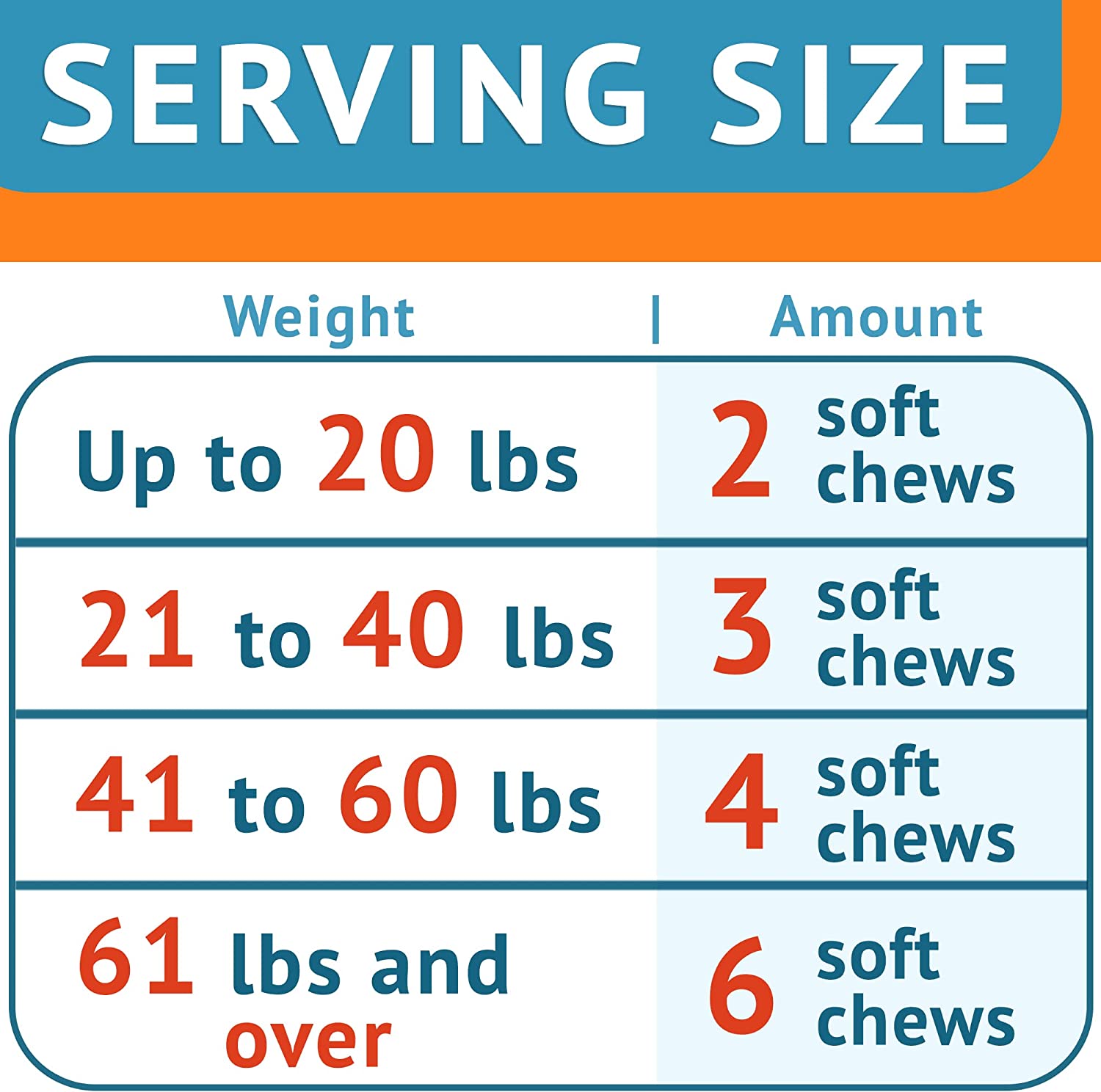 Omega 3 Skin&Coat Health Treats