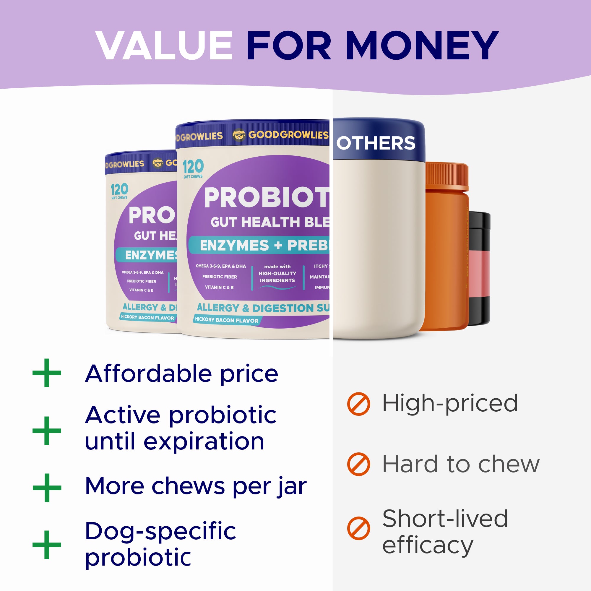 Vet-Created Probiotics (120ct)