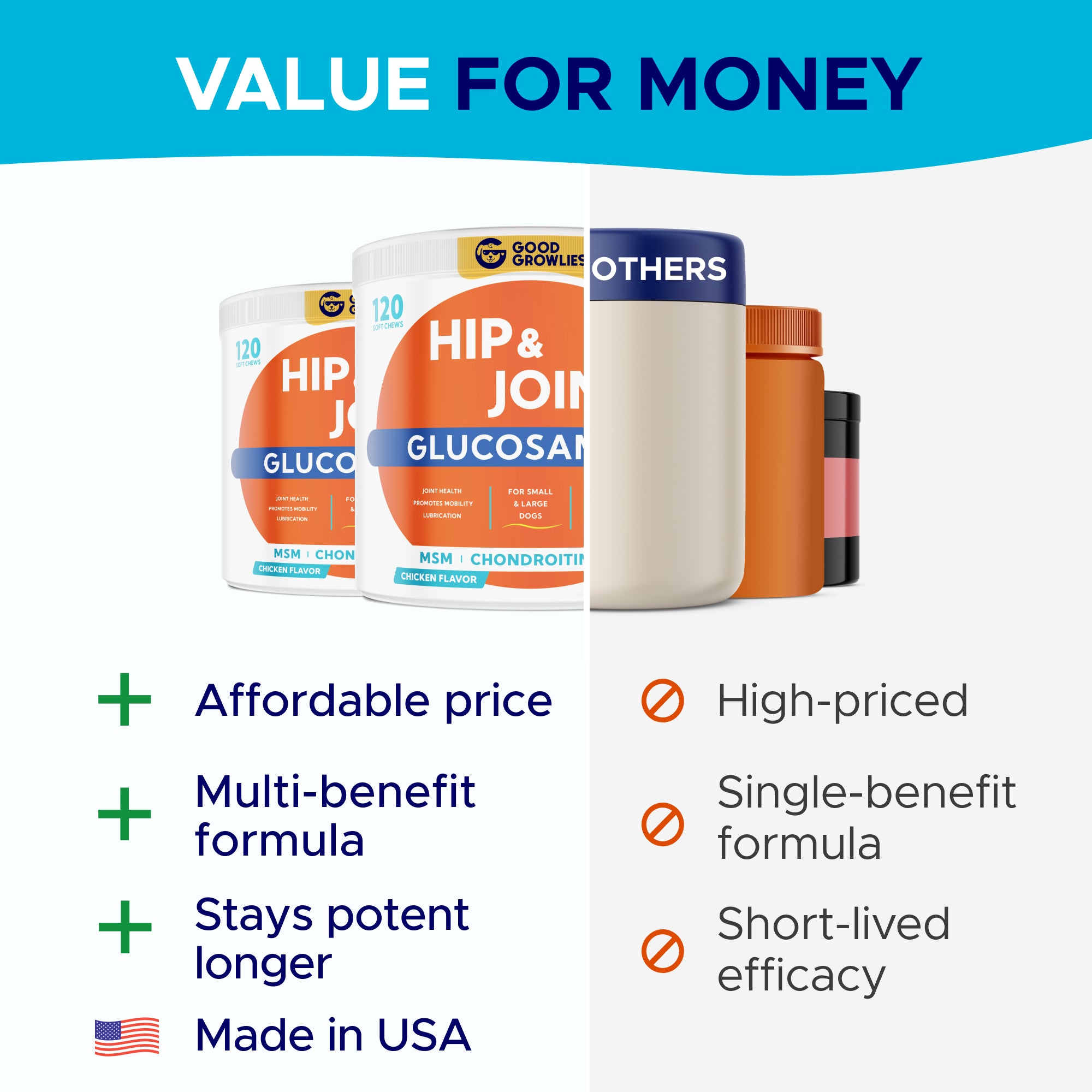 Mobility Glucosamine Treats for Dogs - Advanced Hip & Joint Supplement